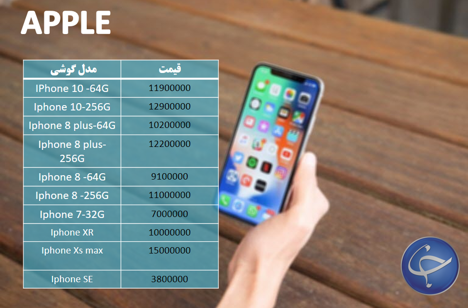 آخرین قیمت تلفن همراه در بازار (بروزرسانی ۲۰ بهمن) +جدول