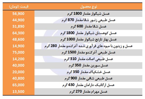 قیمت انواع عسل در بازار