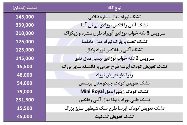 خرید تشک نوزاد چقدر هزینه دارد؟