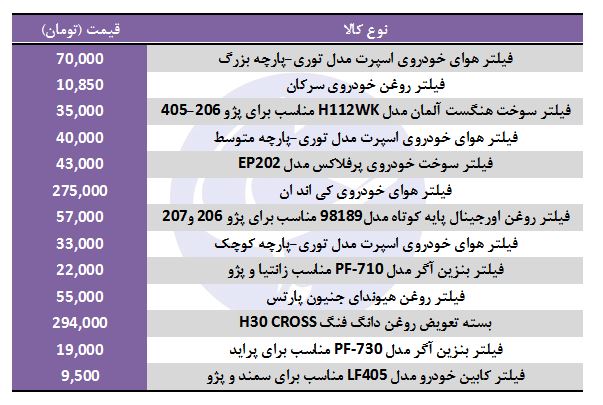 قیمت انواع فیلتر در بازار