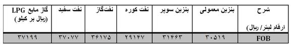 قیمت FOB فرآورده&zwnj;های اصلی در بهمن ماه اعلام شد