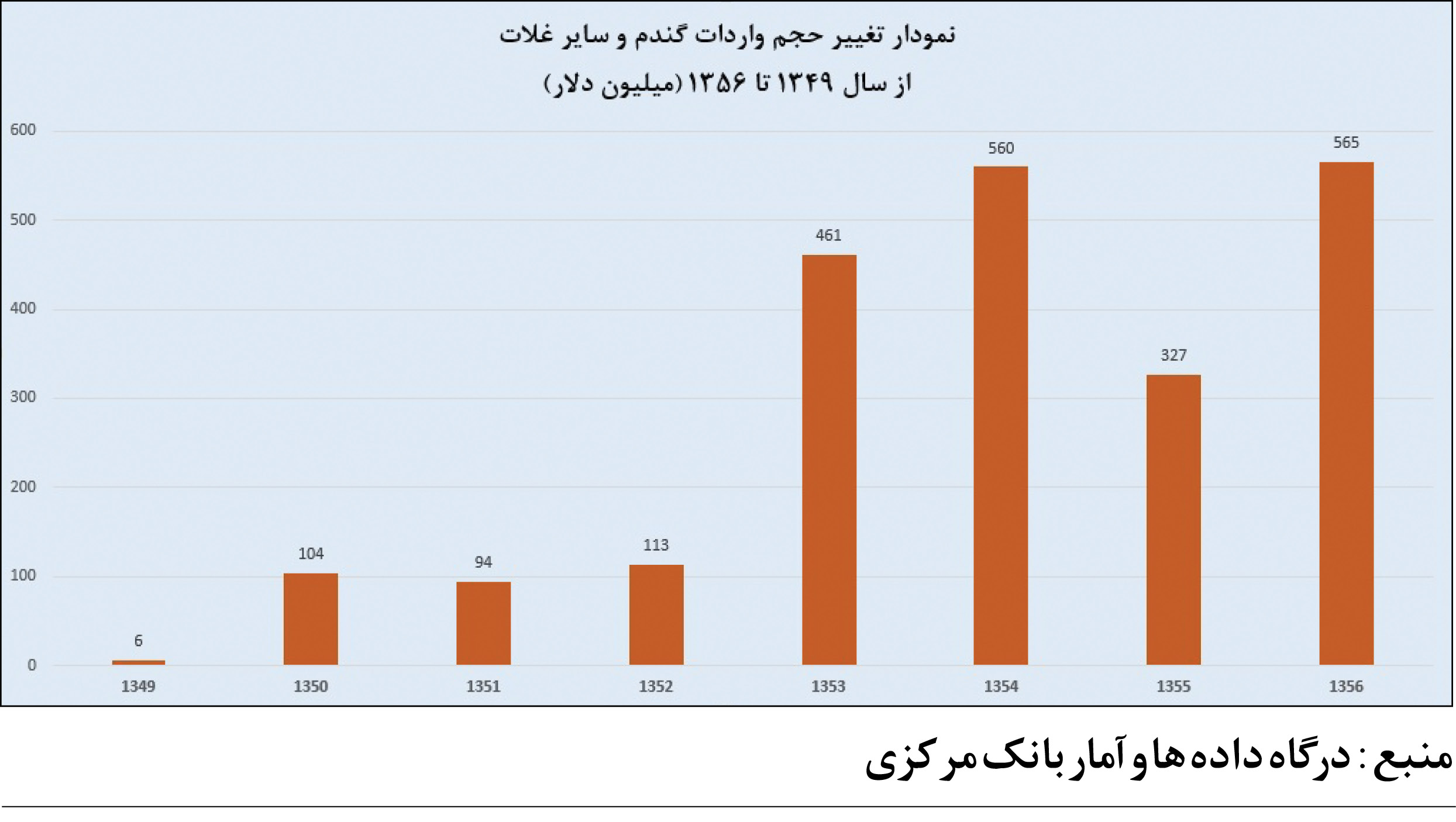 سیاست&zwnj;های اقتصادی شاه، کشور را به چه مسیری کشاند؟ / اقتصاد دهه ۵۰ زیر آوار &laquo;واردات&raquo;