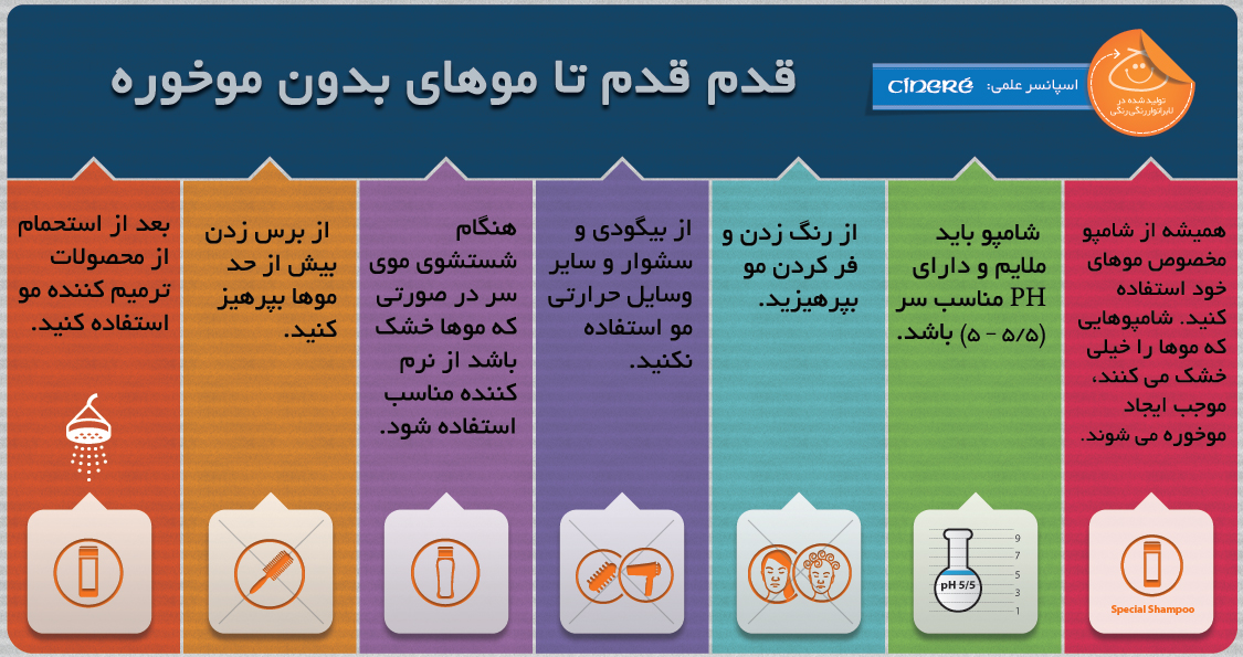 جنیدی/ عوارض موخوره