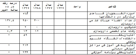 چهل چراغ