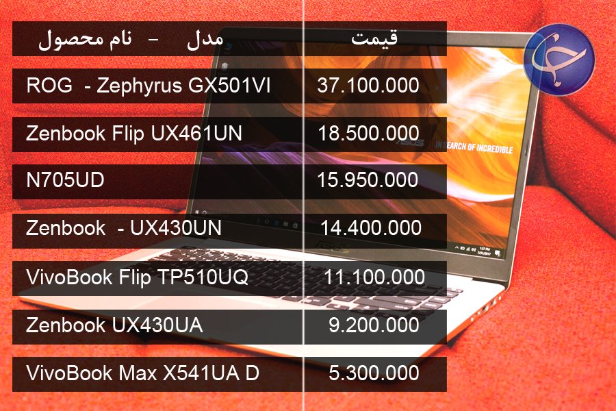 آخرین قیمت روز انواع لپ تاپ در بازار (تاریخ ۲۱ بهمن) +جدول