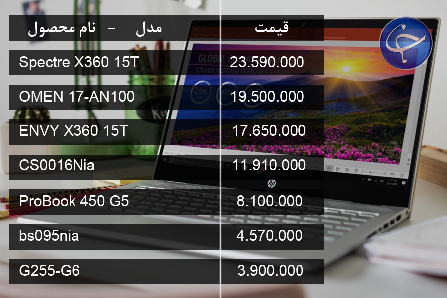 آخرین قیمت روز انواع لپ تاپ در بازار (تاریخ ۲۱ بهمن) +جدول