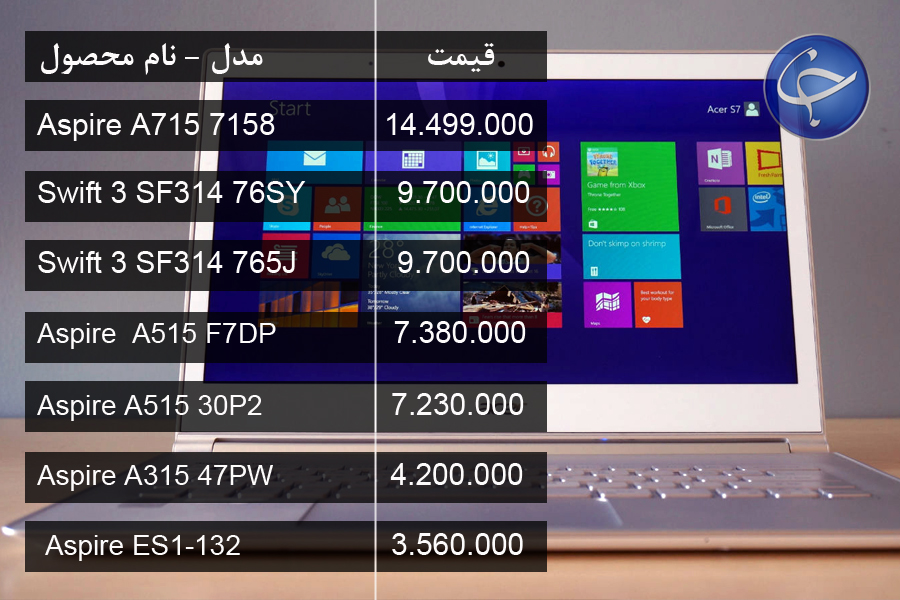 آخرین قیمت روز انواع لپ تاپ در بازار (تاریخ ۲۱ بهمن) +جدول