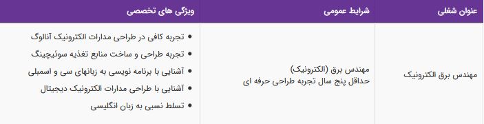 استخدام مهندس برق الکترونیک در یک شرکت تولیدی معتبر در تهران