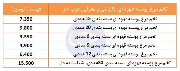 تخم مرغ پوسته قهوه&zwnj;ای بستـه&zwnj;ای چند؟