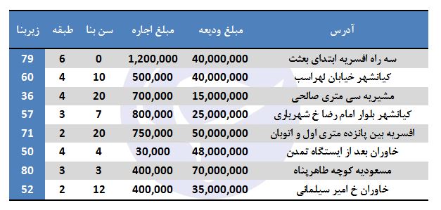 خرید