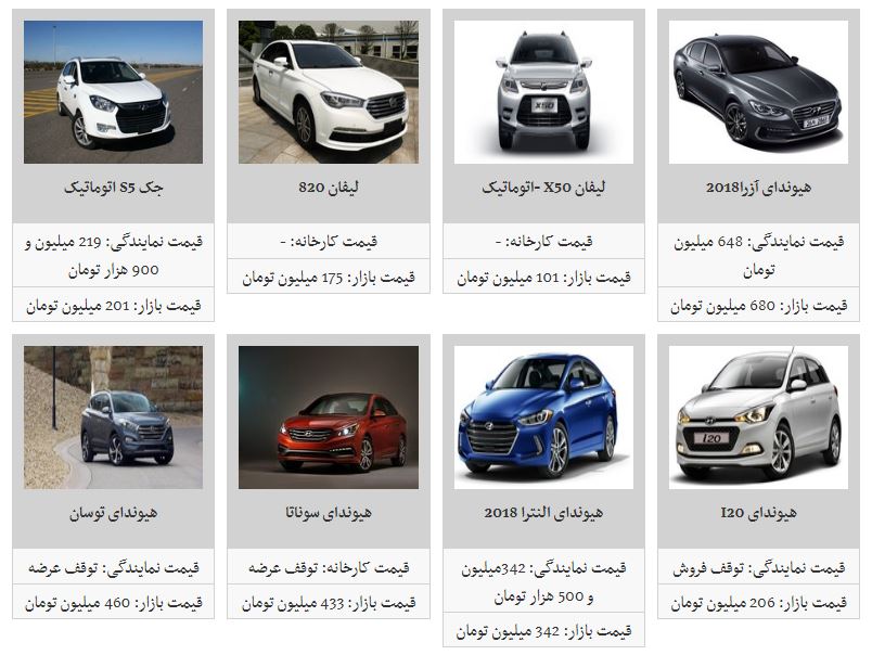 نرخ محصولات کرمان موتور افزایش یافت