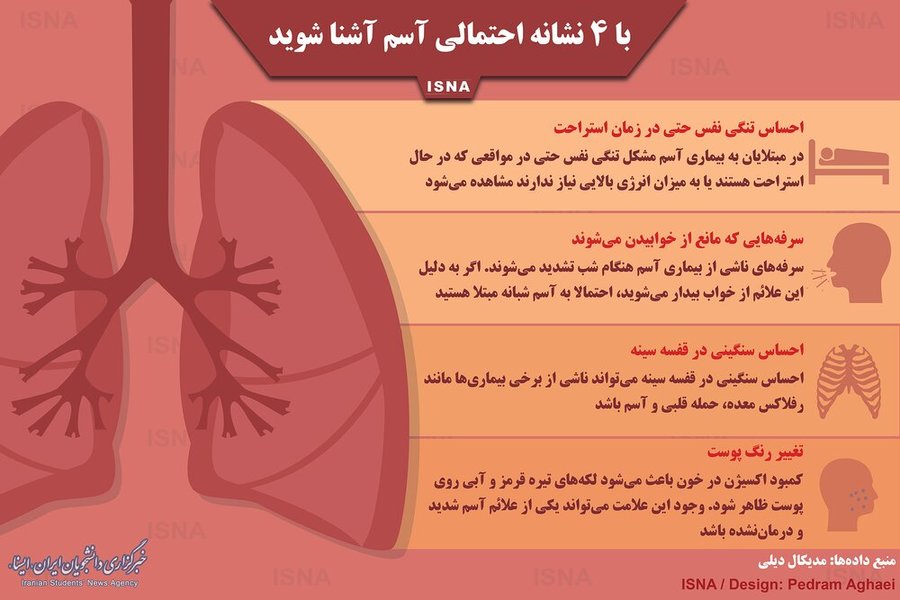 سرفه و احساس سنگینی در قفسه سینه از علائم آسم + اینفوگرافی