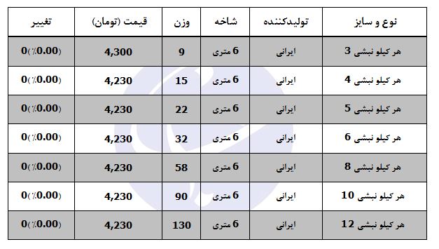قیمت هر کیلو نبشی در بازار آهن