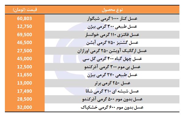 قیمت عسل شیشه&zwnj;ای در بازار چقدر است؟