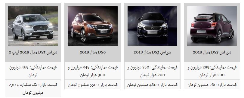 قیمت محصولات دی اس در بازار چقدر است؟