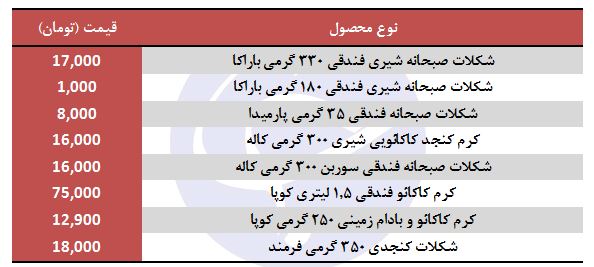 قیمت انواع شکلات صبحانه