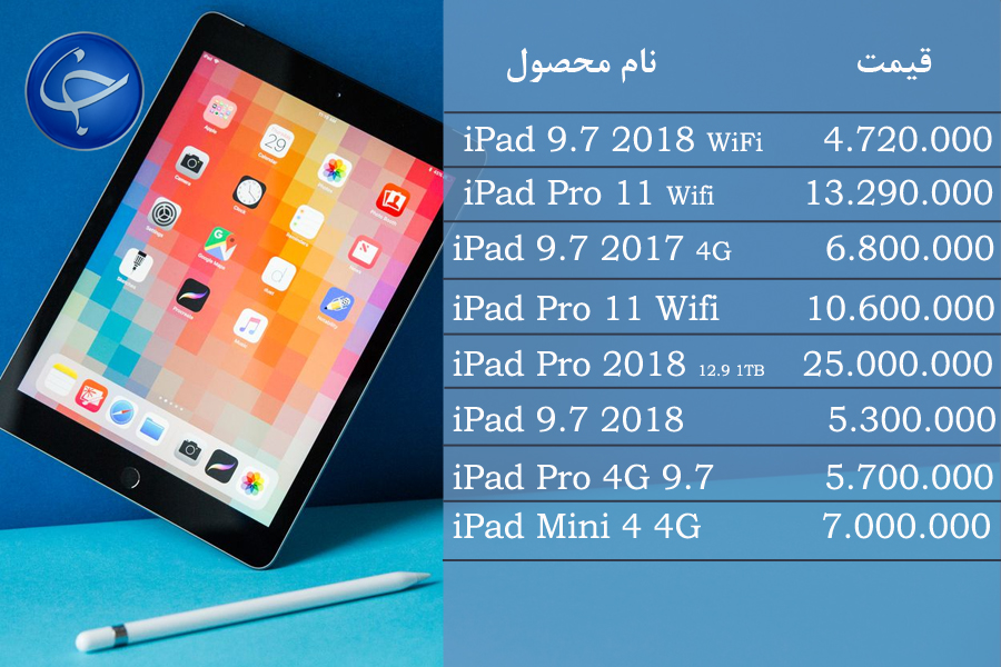 آخرین قیمت انواع تبلت در بازار (تاریخ ۲۲ بهمن) +جدول