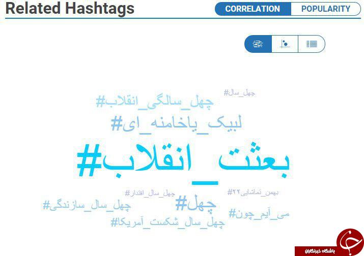 پرکاربردترین هشتگ های توییتر فارسی در این هفته +تصویر
