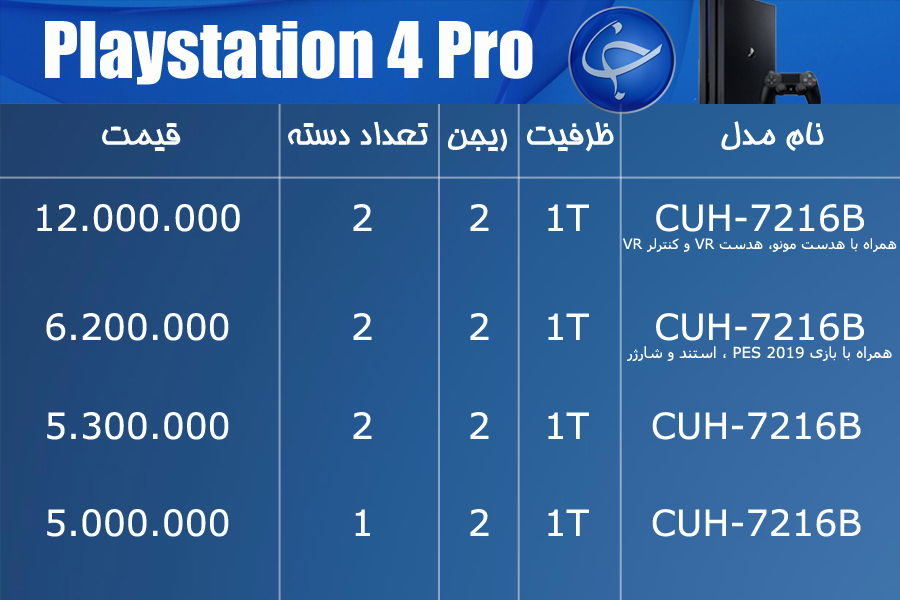 آخرین قیمت انواع کنسول بازی و لوازم جانبی آن در بازار (تاریخ ۲۳ بهمن) +جدول