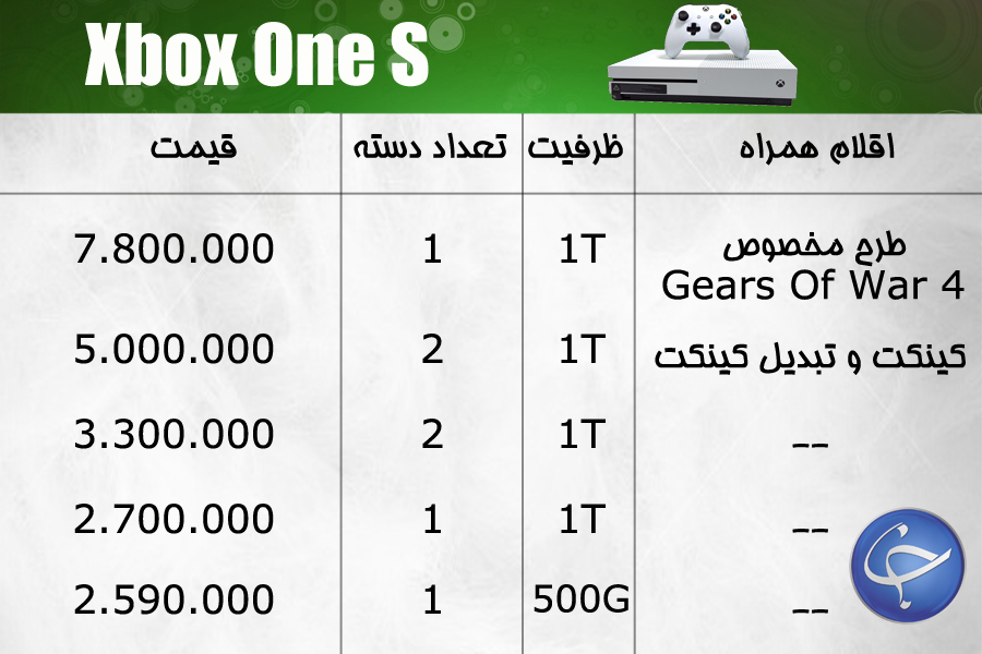 آخرین قیمت انواع کنسول بازی و لوازم جانبی آن در بازار (تاریخ ۲۳ بهمن) +جدول