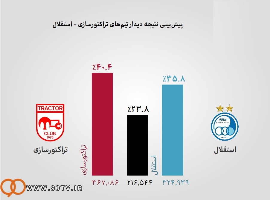 صحبت های نیمه تمام فتاحی و عرب در برنامه نود/ پرسپولیس در دیدار با پدیده متضرر شد