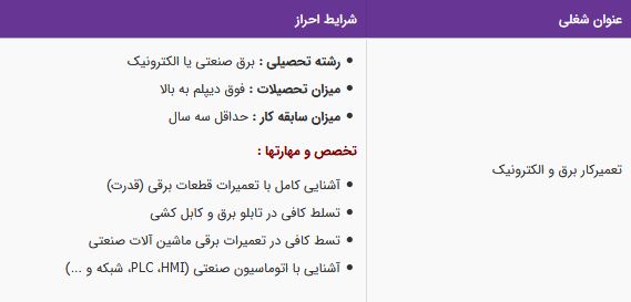 استخدام تعمیرکار برق و الکترونیک در آذربایجان شرقی