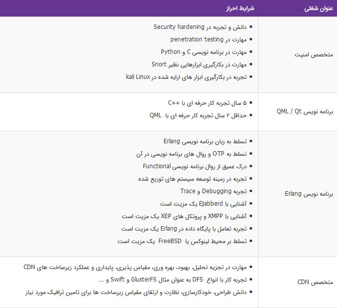 استخدام متخصص امنیت، برنامه نویس QML / Qt،Erlang،متخصص