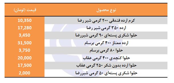 مظنه فروش انواع ارده در بازار چقدر است؟