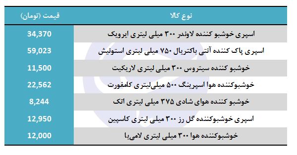 خوشبو کننده هوا در بازار چند؟