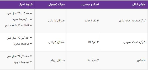 استخدام کارگر خدمات خانه داری در یزد
