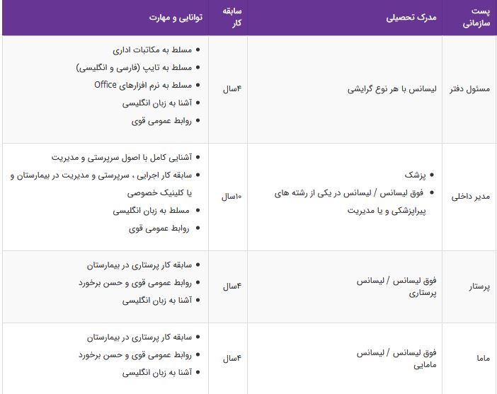استخدام مسئول دفتر،مدیر داخلی،پرستار،ماما/ تهران