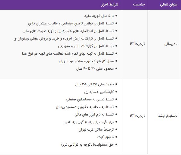 استخدام مدیرمالی،حسابدار ارشد/شرکت مجموعه رستورانهای زنجیره ای