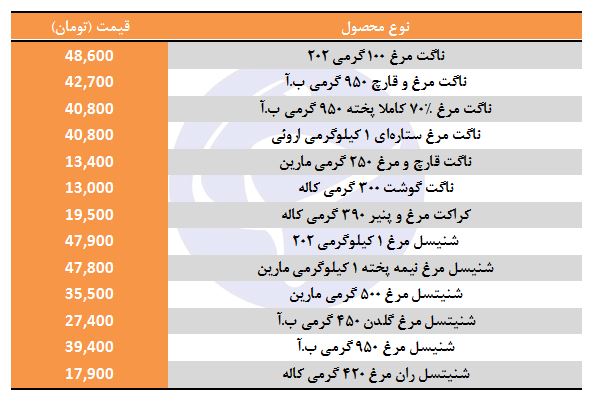 انواع ناگت و شنیتسل منجمد + قیمت