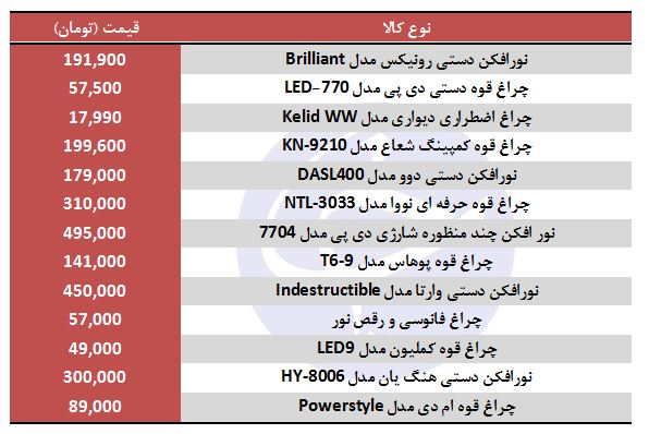 خرید چراغ قوه چقدر هزینه دارد؟