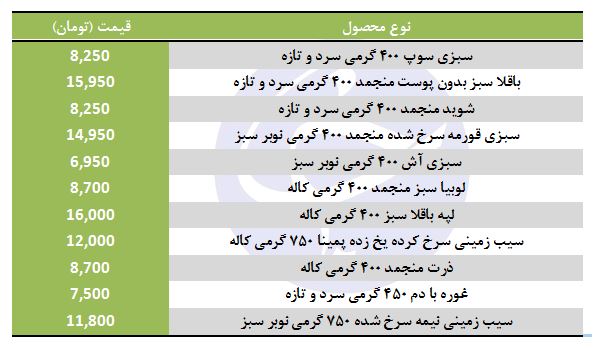قیمت انواع سبزی منجمد در فروشگاه&zwnj;های زنجیره&zwnj;ای