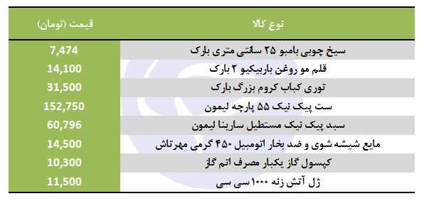 قیمت لوازم گردش و سفر در بازار