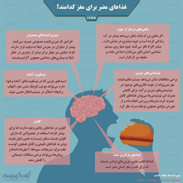 مواد غذایی که تاثیر منفی بر روی کارکرد مغز می گذارند+ اینفوگرافی
