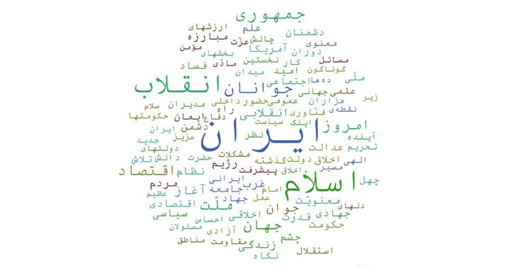 کدام واژگان در بیانیه راهبردی رهبر معظم انقلاب تکرار شدند؟