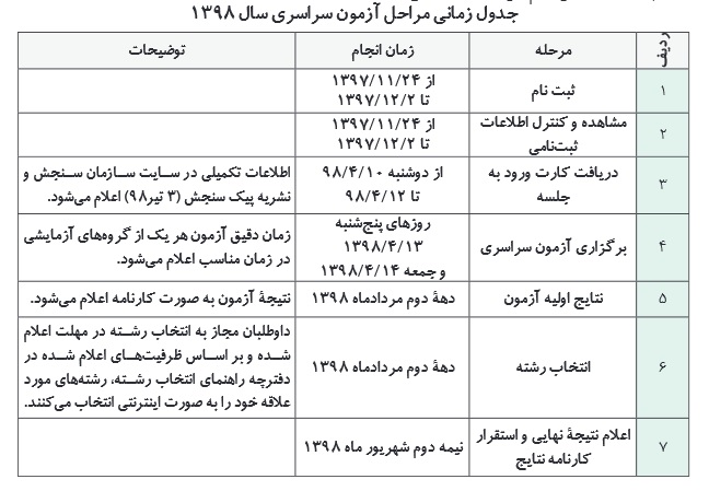 همه آنچه داوطلبان کنکور ۹۸ باید برای ثبت نام بدانند