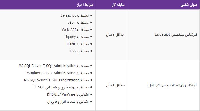 استخدام کارشناس متخصص JavaScript،پایگاه داده و سیستم عامل