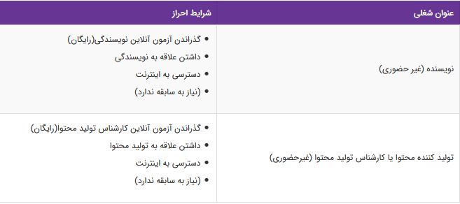 استخدام نویسنده و تولیدکننده محتوا / غیر حضوری