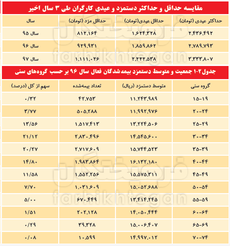 کشور&zwnj;های مختلف دنیا چه تلاش&zwnj;هایی برای افزایش قدرت خرید مردم انجام می&zwnj;دهند؟ + جدول