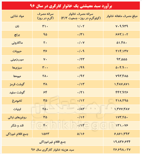 کشور&zwnj;های مختلف دنیا چه تلاش&zwnj;هایی برای افزایش قدرت خرید مردم انجام می&zwnj;دهند؟ + جدول