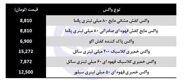 خرید واکس چقدر هزینه دارد؟
