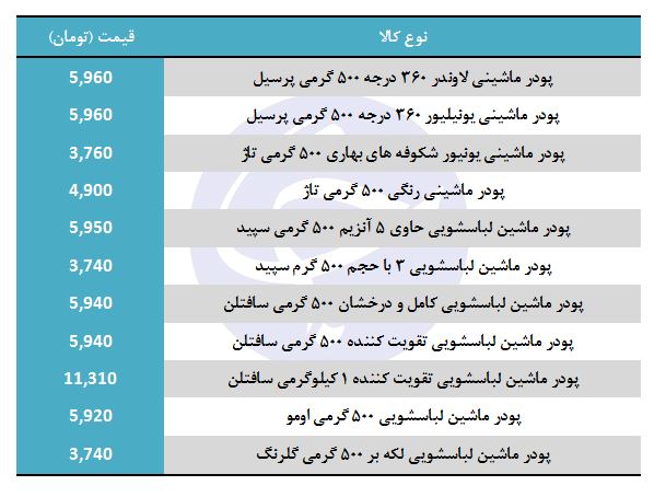 مظنه فروش پودر ماشین لباسشویی در بازار چقدر است؟