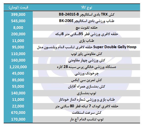 قیمت لوازم تناسب اندام و بدنسازی
