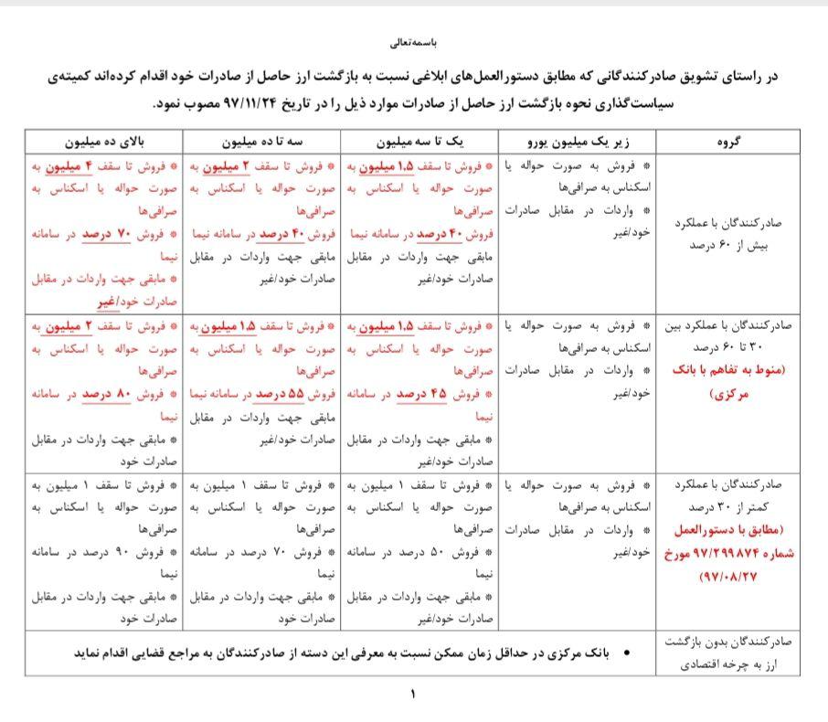ورود یک میلیارد و ۷۰۰ میلیون دلار اضافی به چرخه مالی ورود یک میلیارد و ۷۰۰ میلیون دلار اضافی به چرخه مالی