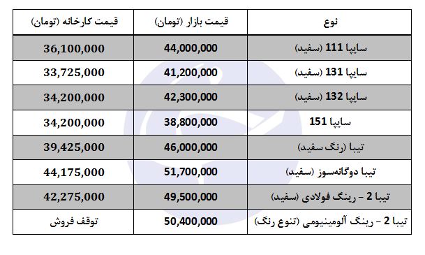 قیمت محصولات سایپا و تیبا در بازار