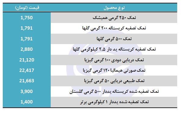 نمک دریایی در بازار چند؟