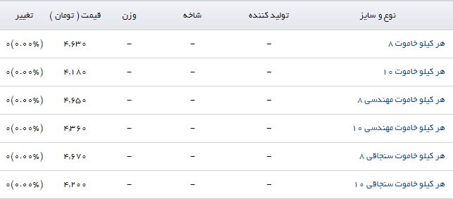 قیمت هر کیلو خاموت در بازار محصولات فولادی